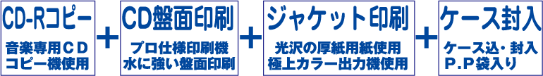 CD盤面 + ジャケット + キャラメル包装